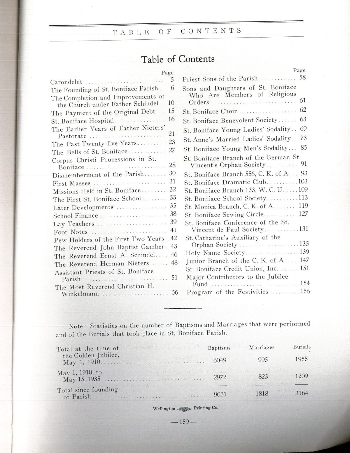 Table of contents page listing topics and page numbers for a book about St. Boniface Parish history.